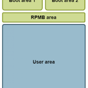 rpmb section